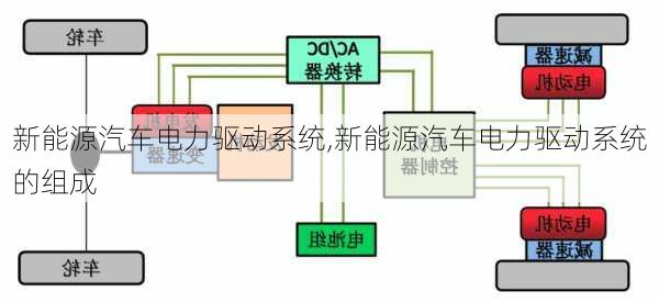 新能源汽车电力驱动系统,新能源汽车电力驱动系统的组成