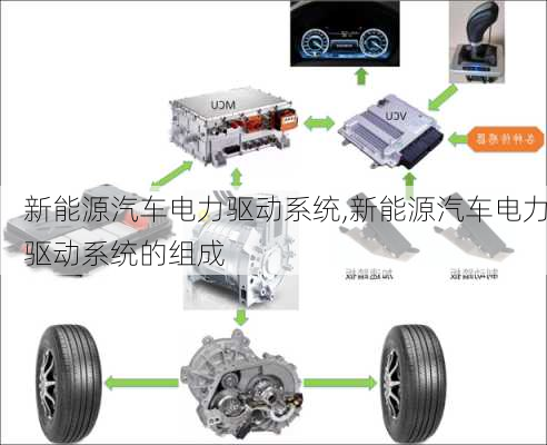 新能源汽车电力驱动系统,新能源汽车电力驱动系统的组成-第2张图片-苏希特新能源