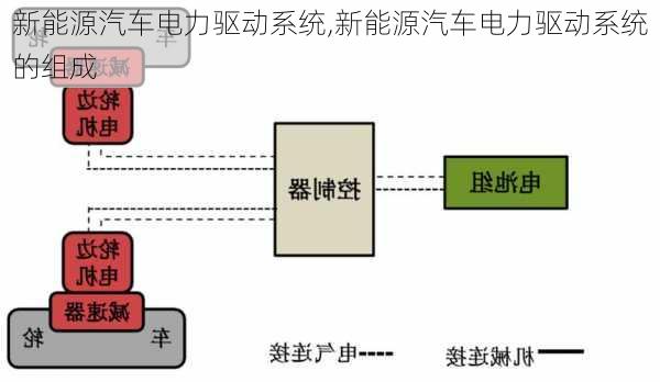 新能源汽车电力驱动系统,新能源汽车电力驱动系统的组成-第3张图片-苏希特新能源