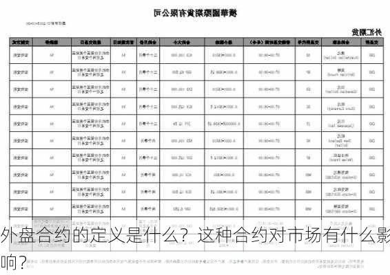 外盘合约的定义是什么？这种合约对市场有什么影响？-第3张图片-苏希特新能源