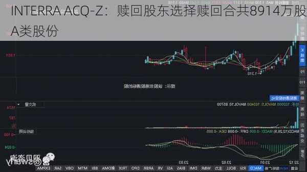 INTERRA ACQ-Z：赎回股东选择赎回合共8914万股A类股份