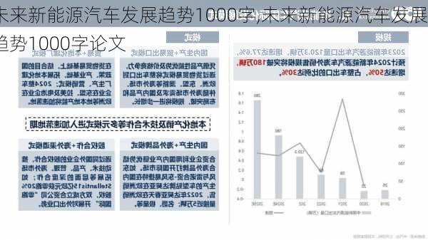 未来新能源汽车发展趋势1000字,未来新能源汽车发展趋势1000字论文-第3张图片-苏希特新能源