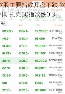 欧股主要指数开盘下跌 欧洲斯托克50指数跌0.35%-第1张图片-苏希特新能源