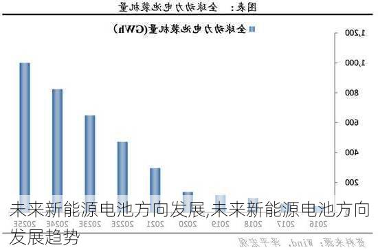 未来新能源电池方向发展,未来新能源电池方向发展趋势-第1张图片-苏希特新能源