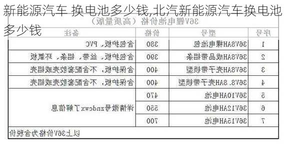 新能源汽车 换电池多少钱,北汽新能源汽车换电池多少钱-第3张图片-苏希特新能源