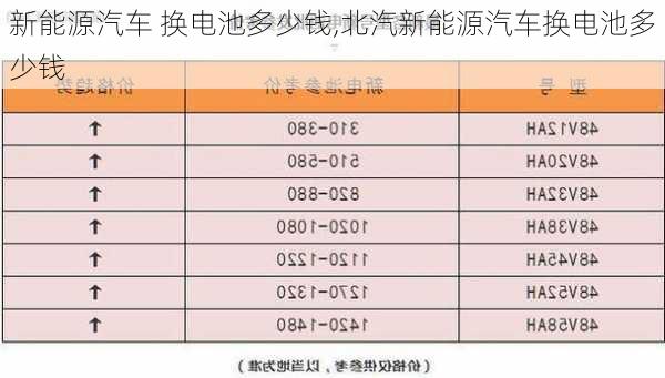 新能源汽车 换电池多少钱,北汽新能源汽车换电池多少钱-第1张图片-苏希特新能源