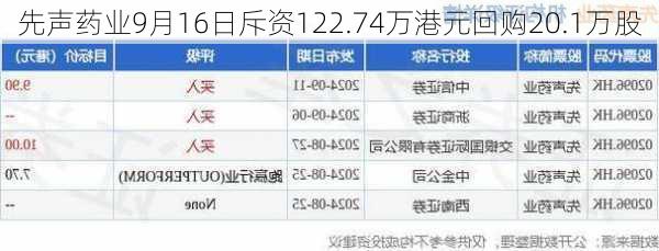 先声药业9月16日斥资122.74万港元回购20.1万股-第1张图片-苏希特新能源