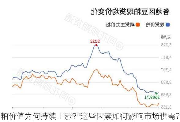 粕价值为何持续上涨？这些因素如何影响市场供需？-第1张图片-苏希特新能源