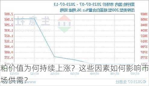 粕价值为何持续上涨？这些因素如何影响市场供需？-第2张图片-苏希特新能源