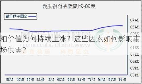 粕价值为何持续上涨？这些因素如何影响市场供需？-第3张图片-苏希特新能源