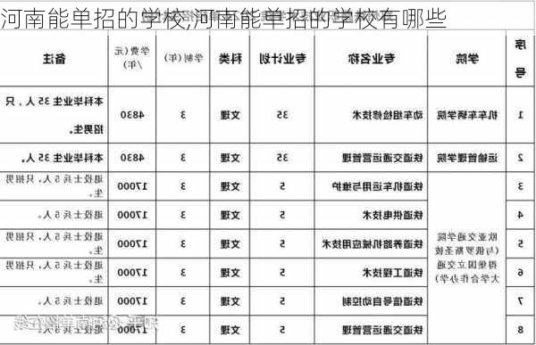 河南能单招的学校,河南能单招的学校有哪些-第1张图片-苏希特新能源