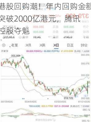 港股回购潮！年内回购金额突破2000亿港元，腾讯控股夺魁