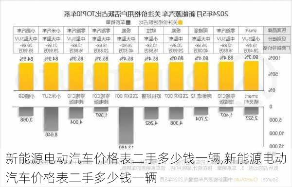 新能源电动汽车价格表二手多少钱一辆,新能源电动汽车价格表二手多少钱一辆-第2张图片-苏希特新能源