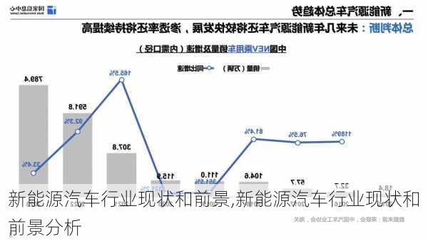 新能源汽车行业现状和前景,新能源汽车行业现状和前景分析-第2张图片-苏希特新能源