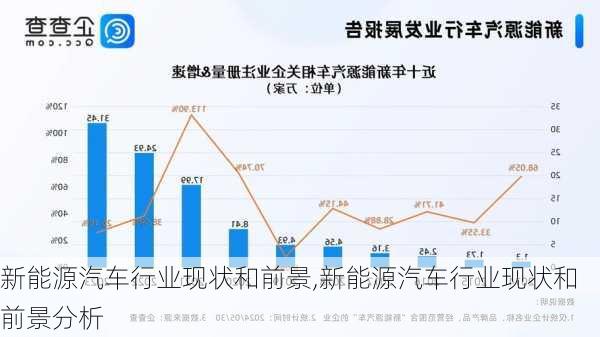 新能源汽车行业现状和前景,新能源汽车行业现状和前景分析