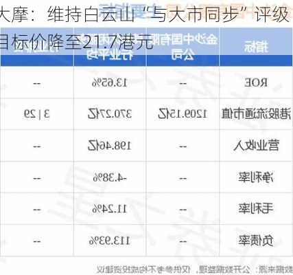 大摩：维持白云山“与大市同步”评级 目标价降至21.7港元-第1张图片-苏希特新能源