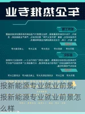 报新能源专业就业前景,报新能源专业就业前景怎么样