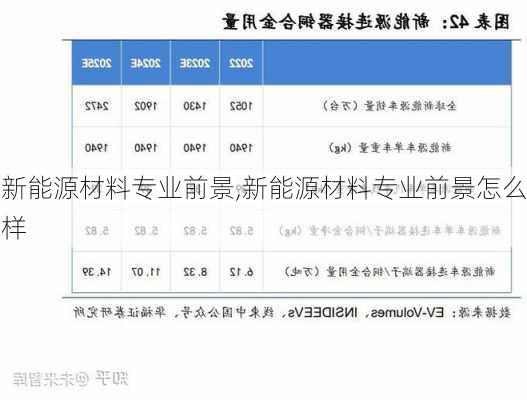 新能源材料专业前景,新能源材料专业前景怎么样