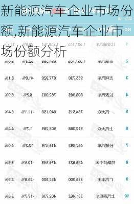 新能源汽车企业市场份额,新能源汽车企业市场份额分析