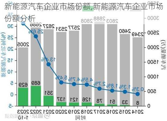 新能源汽车企业市场份额,新能源汽车企业市场份额分析-第2张图片-苏希特新能源