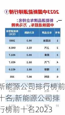 新能源公司排行榜前十名,新能源公司排行榜前十名2023