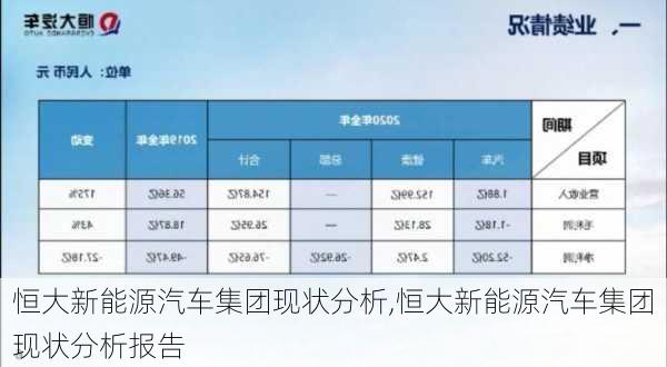 恒大新能源汽车集团现状分析,恒大新能源汽车集团现状分析报告-第2张图片-苏希特新能源