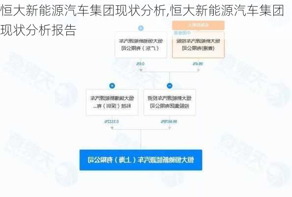 恒大新能源汽车集团现状分析,恒大新能源汽车集团现状分析报告-第1张图片-苏希特新能源