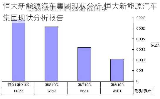 恒大新能源汽车集团现状分析,恒大新能源汽车集团现状分析报告-第3张图片-苏希特新能源