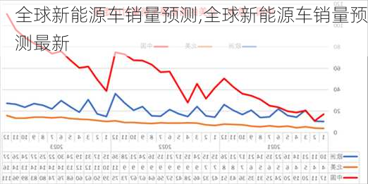 全球新能源车销量预测,全球新能源车销量预测最新