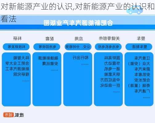 对新能源产业的认识,对新能源产业的认识和看法-第3张图片-苏希特新能源