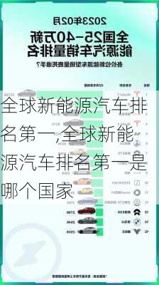 全球新能源汽车排名第一,全球新能源汽车排名第一是哪个国家-第2张图片-苏希特新能源