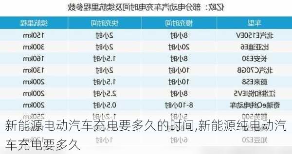 新能源电动汽车充电要多久的时间,新能源纯电动汽车充电要多久