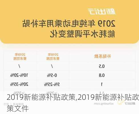 2019新能源补贴政策,2019新能源补贴政策文件-第2张图片-苏希特新能源