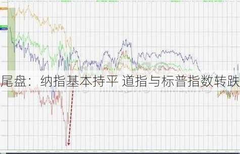 尾盘：纳指基本持平 道指与标普指数转跌-第3张图片-苏希特新能源