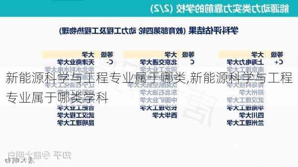 新能源科学与工程专业属于哪类,新能源科学与工程专业属于哪类学科-第2张图片-苏希特新能源