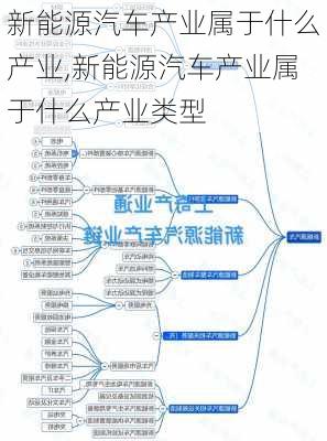 新能源汽车产业属于什么产业,新能源汽车产业属于什么产业类型-第1张图片-苏希特新能源