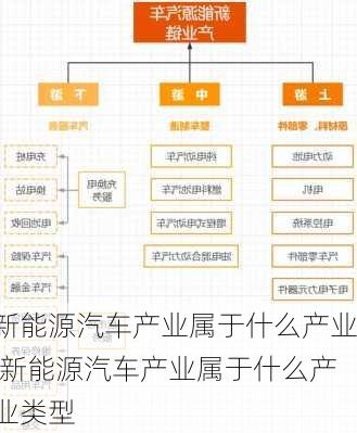 新能源汽车产业属于什么产业,新能源汽车产业属于什么产业类型-第2张图片-苏希特新能源