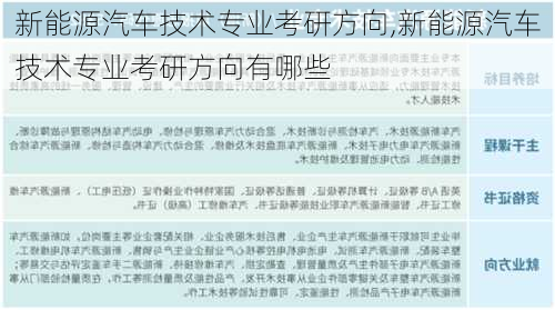 新能源汽车技术专业考研方向,新能源汽车技术专业考研方向有哪些-第1张图片-苏希特新能源