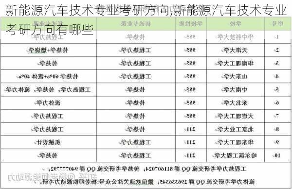 新能源汽车技术专业考研方向,新能源汽车技术专业考研方向有哪些-第2张图片-苏希特新能源