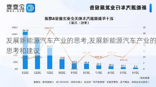 发展新能源汽车产业的思考,发展新能源汽车产业的思考和建议-第2张图片-苏希特新能源