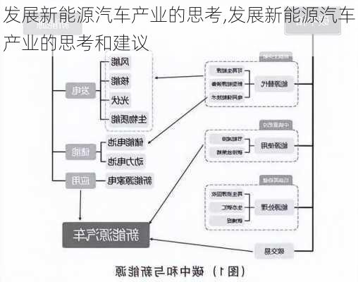 发展新能源汽车产业的思考,发展新能源汽车产业的思考和建议-第3张图片-苏希特新能源