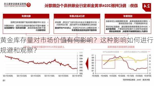 黄金库存量对市场价值有何影响？这种影响如何进行规避和观察？