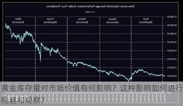 黄金库存量对市场价值有何影响？这种影响如何进行规避和观察？-第3张图片-苏希特新能源