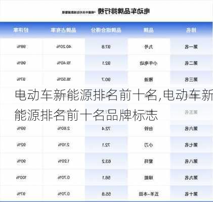 电动车新能源排名前十名,电动车新能源排名前十名品牌标志-第2张图片-苏希特新能源