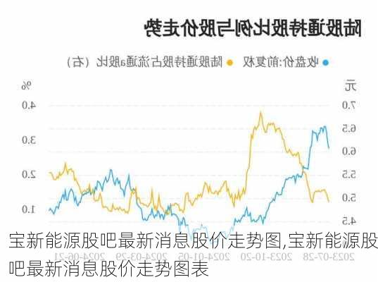 宝新能源股吧最新消息股价走势图,宝新能源股吧最新消息股价走势图表-第1张图片-苏希特新能源