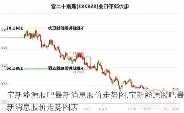 宝新能源股吧最新消息股价走势图,宝新能源股吧最新消息股价走势图表-第3张图片-苏希特新能源