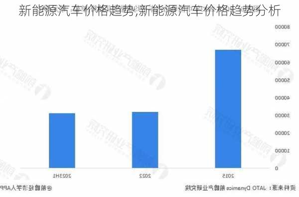 新能源汽车价格趋势,新能源汽车价格趋势分析-第2张图片-苏希特新能源