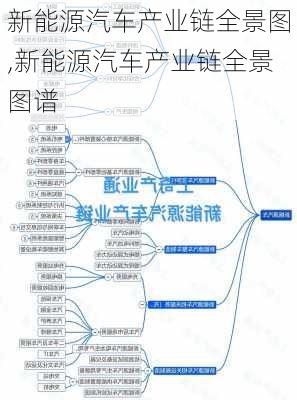 新能源汽车产业链全景图,新能源汽车产业链全景图谱