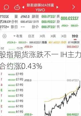 股指期货涨跌不一 IH主力合约涨0.43%-第2张图片-苏希特新能源