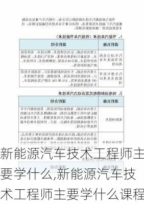 新能源汽车技术工程师主要学什么,新能源汽车技术工程师主要学什么课程-第2张图片-苏希特新能源